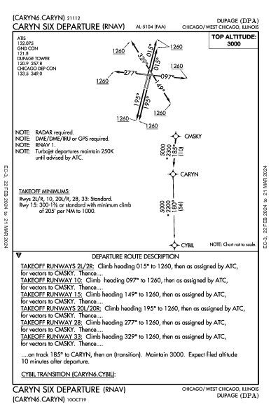 Dupage Chicago/West Chicago, IL (KDPA): CARYN SIX (RNAV) (DP)