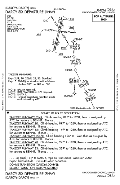 Dupage Chicago/West Chicago, IL (KDPA): DARCY SIX (RNAV) (DP)