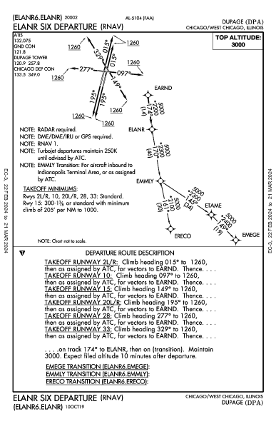 Dupage Chicago/West Chicago, IL (KDPA): ELANR SIX (RNAV) (DP)