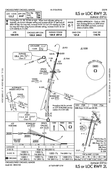 Dupage Chicago/West Chicago, IL (KDPA): ILS OR LOC RWY 02L (IAP)