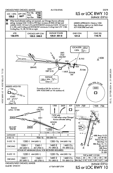 Dupage Chicago/West Chicago, IL (KDPA): ILS OR LOC RWY 10 (IAP)