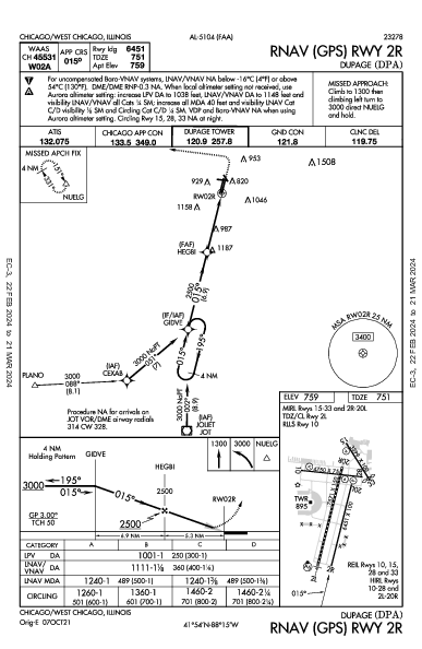 Dupage Chicago/West Chicago, IL (KDPA): RNAV (GPS) RWY 02R (IAP)