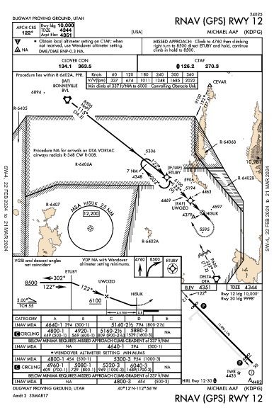 Michael Aaf Dugway Proving Ground, UT (KDPG): RNAV (GPS) RWY 12 (IAP)