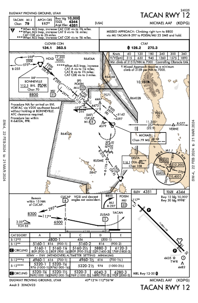 Michael Aaf Dugway Proving Ground, UT (KDPG): TACAN RWY 12 (IAP)