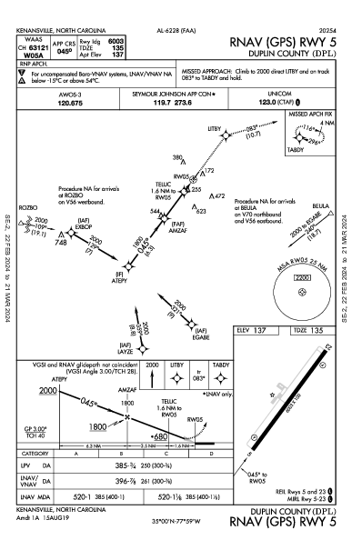 Duplin County Kenansville, NC (KDPL): RNAV (GPS) RWY 05 (IAP)