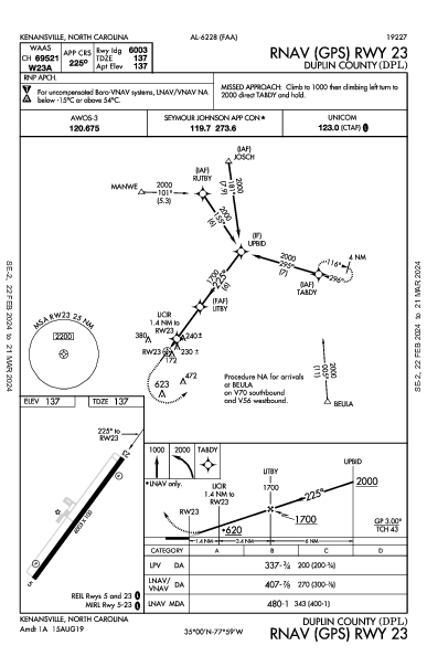 Duplin County Kenansville, NC (KDPL): RNAV (GPS) RWY 23 (IAP)