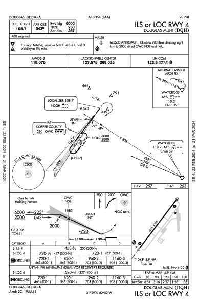 Douglas Muni Douglas, GA (KDQH): ILS OR LOC RWY 04 (IAP)