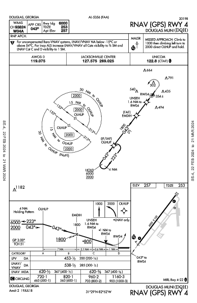 Douglas Muni Douglas, GA (KDQH): RNAV (GPS) RWY 04 (IAP)