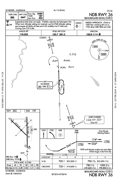 Beauregard Rgnl De Ridder, LA (KDRI): NDB RWY 36 (IAP)