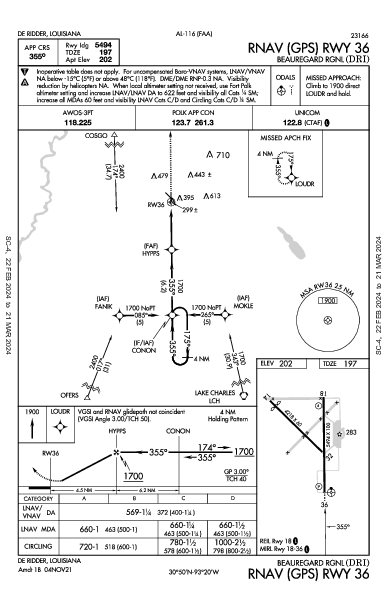 Beauregard Rgnl De Ridder, LA (KDRI): RNAV (GPS) RWY 36 (IAP)