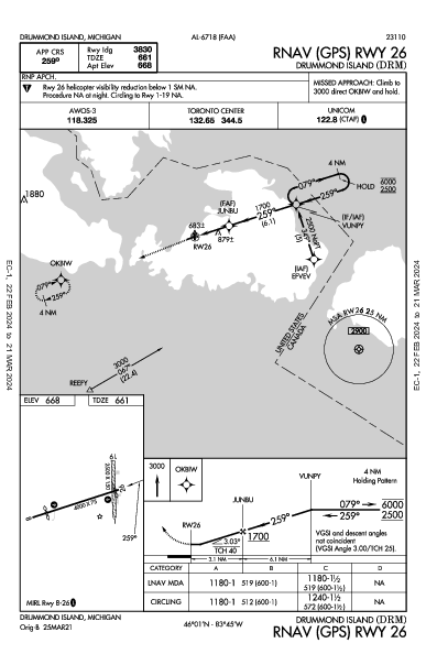 Drummond Island Drummond Island, MI (KDRM): RNAV (GPS) RWY 26 (IAP)