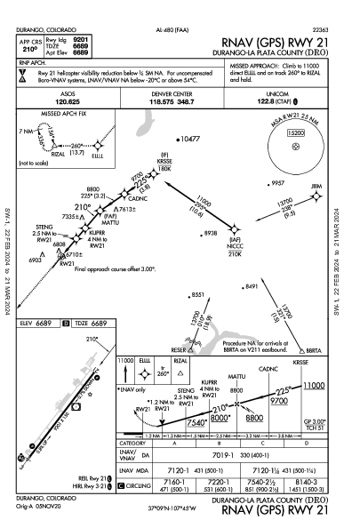 Durango-La Plata County Durango, CO (KDRO): RNAV (GPS) RWY 21 (IAP)