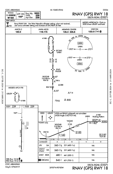 Delta Rgnl Colt, AR (KDRP): RNAV (GPS) RWY 18 (IAP)