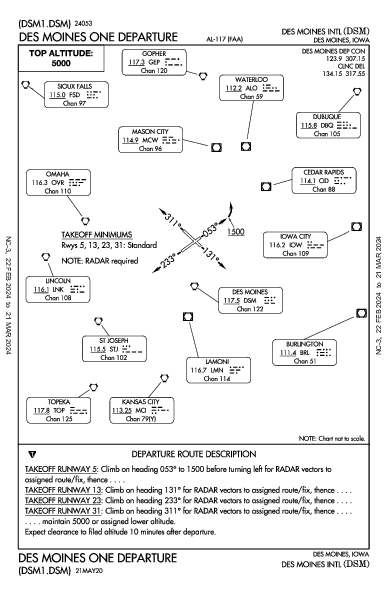 デモイン国際空港 Des Moines, IA (KDSM): DES MOINES ONE (DP)