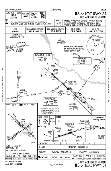 Des Moines Intl Des Moines, IA (KDSM): ILS OR LOC RWY 31 (IAP)
