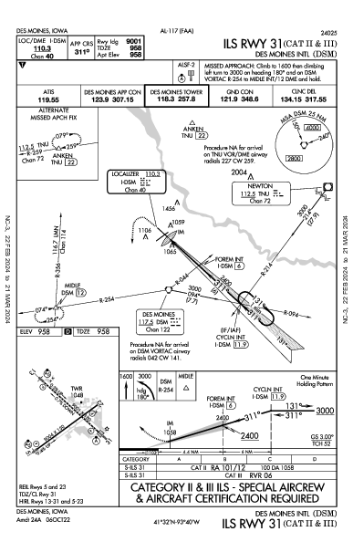 Int'l de Des Moines Des Moines, IA (KDSM): ILS RWY 31 (CAT II - III) (IAP)