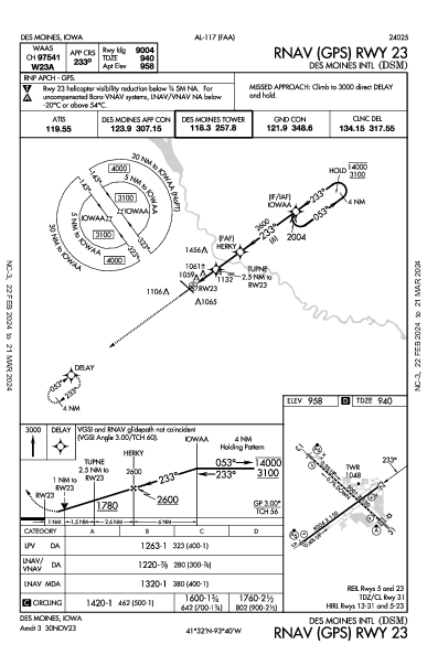 デモイン国際空港 Des Moines, IA (KDSM): RNAV (GPS) RWY 23 (IAP)