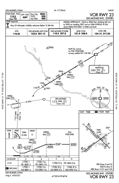 デモイン国際空港 Des Moines, IA (KDSM): VOR RWY 23 (IAP)