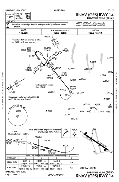 Dansville Muni Dansville, NY (KDSV): RNAV (GPS) RWY 14 (IAP)