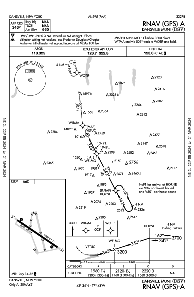 Dansville Muni Dansville, NY (KDSV): RNAV (GPS)-A (IAP)