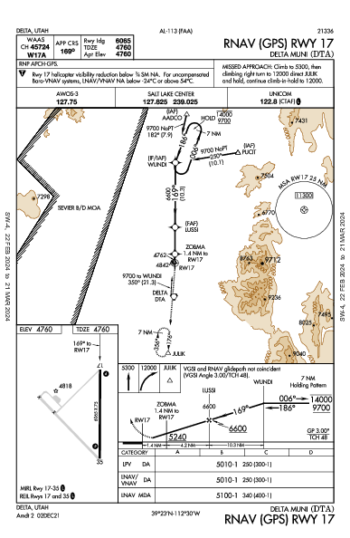 Delta Muni Delta, UT (KDTA): RNAV (GPS) RWY 17 (IAP)