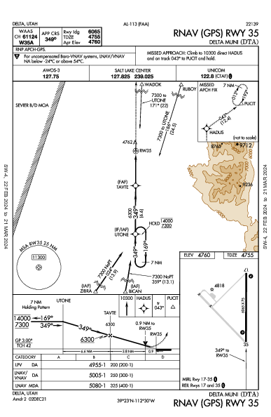 Delta Muni Delta, UT (KDTA): RNAV (GPS) RWY 35 (IAP)