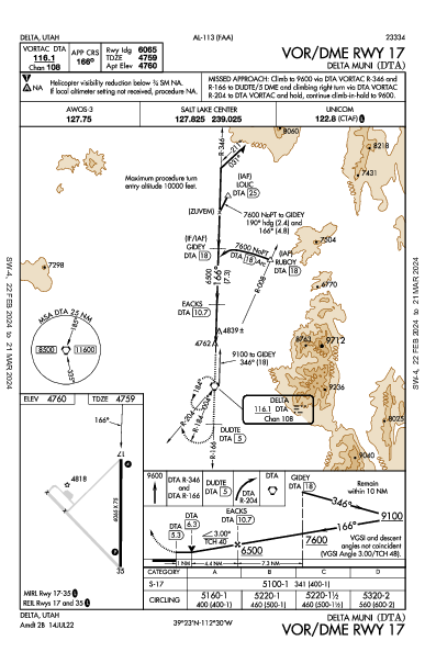 Delta Muni Delta, UT (KDTA): VOR/DME RWY 17 (IAP)