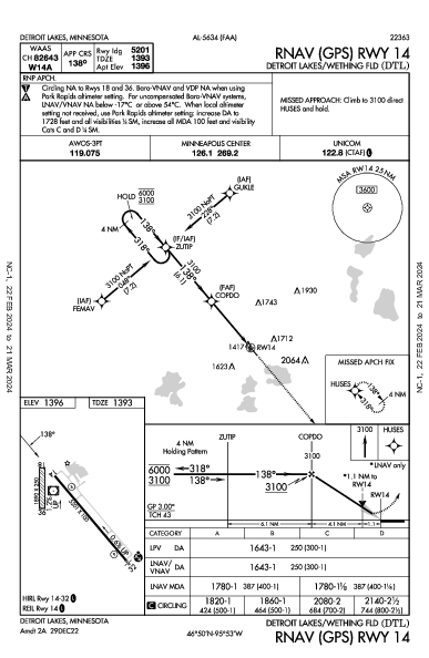 Detroit Lakes Detroit Lakes, MN (KDTL): RNAV (GPS) RWY 14 (IAP)