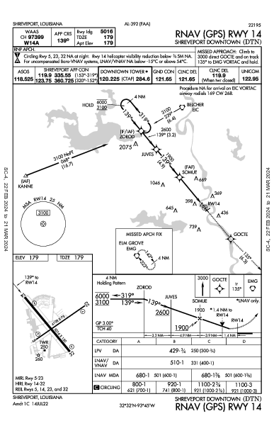 Shreveport Downtown Shreveport, LA (KDTN): RNAV (GPS) RWY 14 (IAP)