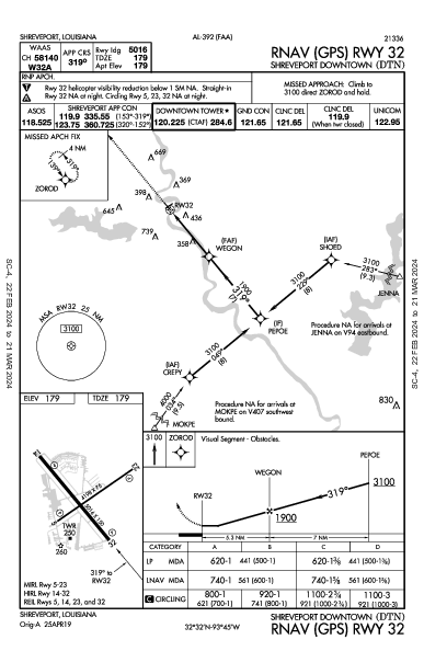 Shreveport Downtown Shreveport, LA (KDTN): RNAV (GPS) RWY 32 (IAP)