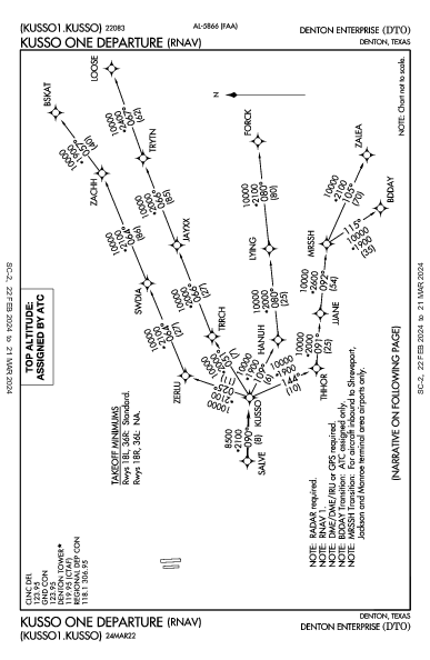 Denton Enterprise Denton, TX (KDTO): KUSSO ONE (RNAV) (DP)