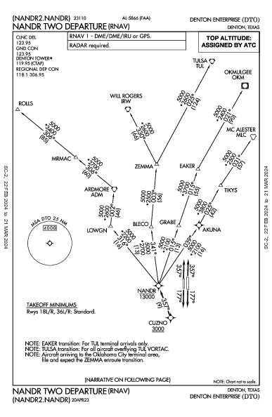 Denton Enterprise Denton, TX (KDTO): NANDR TWO (RNAV) (DP)