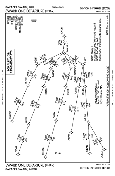 Denton Enterprise Denton, TX (KDTO): SWABR ONE (RNAV) (DP)