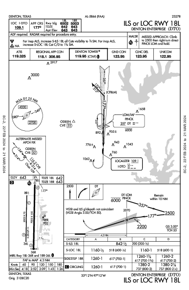 Denton Enterprise Denton, TX (KDTO): ILS OR LOC RWY 18L (IAP)