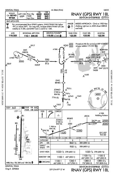 Denton Enterprise Denton, TX (KDTO): RNAV (GPS) RWY 18L (IAP)