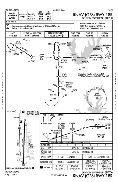 Denton Enterprise Denton, TX (KDTO): RNAV (GPS) RWY 18R (IAP)