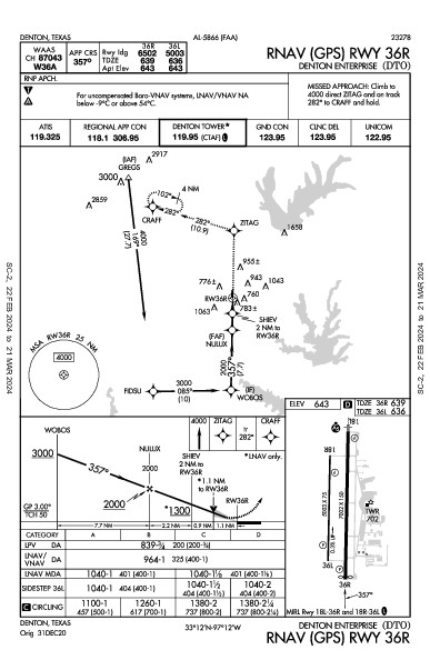 Denton Enterprise Denton, TX (KDTO): RNAV (GPS) RWY 36R (IAP)