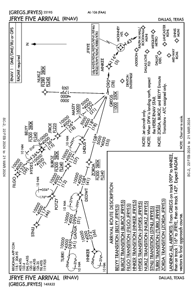 Denton Enterprise Denton, TX (KDTO): JFRYE FIVE (RNAV) (STAR)