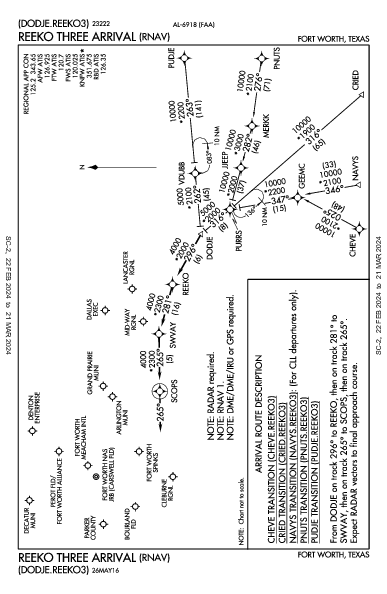 Denton Enterprise Denton, TX (KDTO): REEKO THREE (RNAV) (STAR)