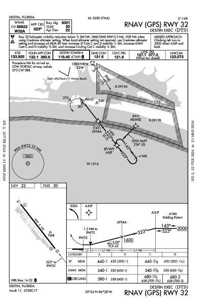 Destin Exec Destin, FL (KDTS): RNAV (GPS) RWY 32 (IAP)