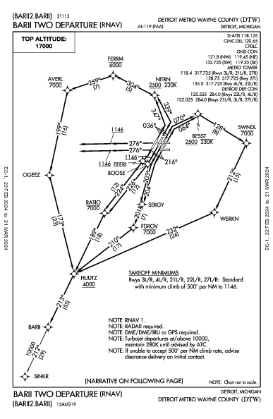 métropolitain de Détroit Detroit, MI (KDTW): BARII TWO (RNAV) (DP)