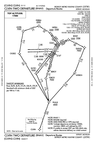 Int'l de Detroit Detroit, MI (KDTW): CLVIN TWO (RNAV) (DP)