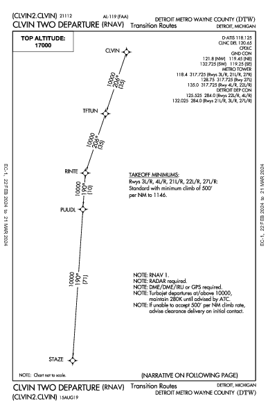 Int'l de Detroit Detroit, MI (KDTW): CLVIN TWO (RNAV) (DP)