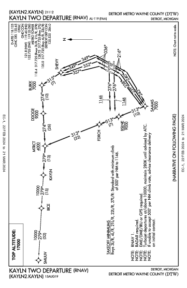 デトロイト・メトロポリタン・ウェイン・カウンティ空港 Detroit, MI (KDTW): KAYLN TWO (RNAV) (DP)