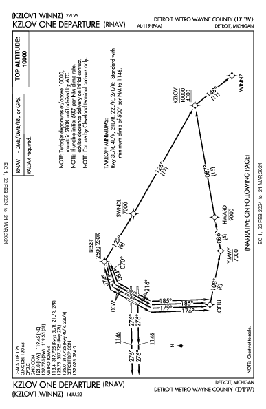 デトロイト・メトロポリタン・ウェイン・カウンティ空港 Detroit, MI (KDTW): KZLOV ONE (RNAV) (DP)