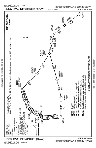 デトロイト・メトロポリタン・ウェイン・カウンティ空港 Detroit, MI (KDTW): LIDDS TWO (RNAV) (DP)