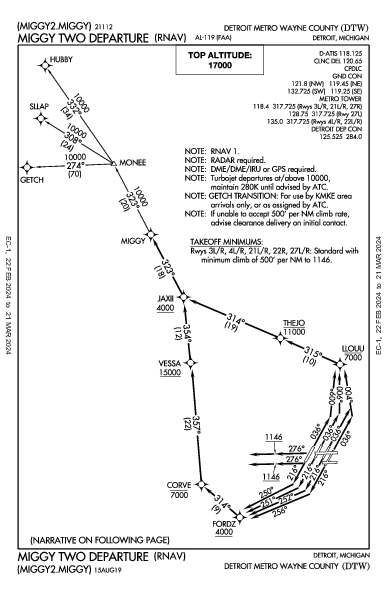 デトロイト・メトロポリタン・ウェイン・カウンティ空港 Detroit, MI (KDTW): MIGGY TWO (RNAV) (DP)
