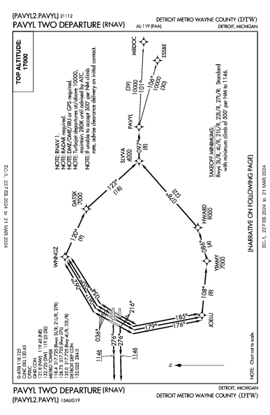 デトロイト・メトロポリタン・ウェイン・カウンティ空港 Detroit, MI (KDTW): PAVYL TWO (RNAV) (DP)