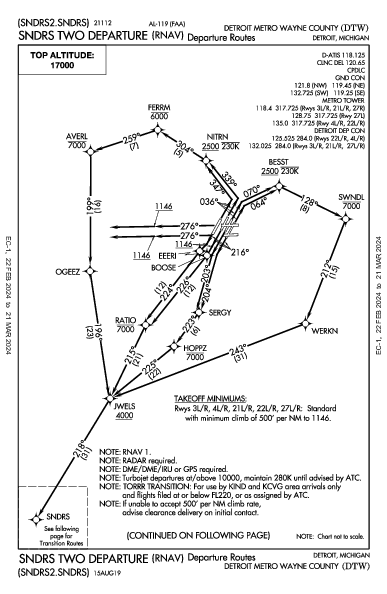 底特律都会韦恩县机场 Detroit, MI (KDTW): SNDRS TWO (RNAV) (DP)