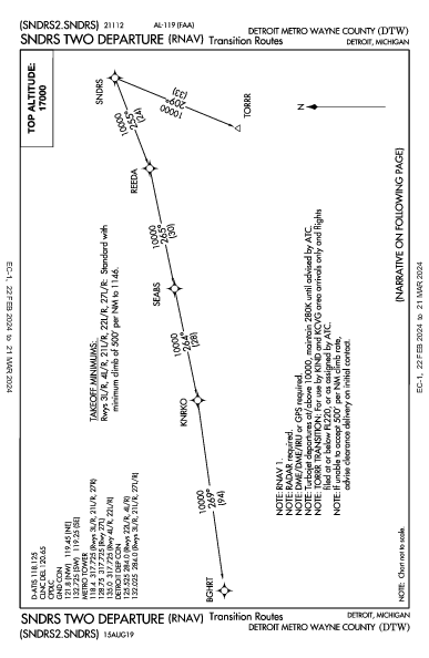 Int'l de Detroit Detroit, MI (KDTW): SNDRS TWO (RNAV) (DP)